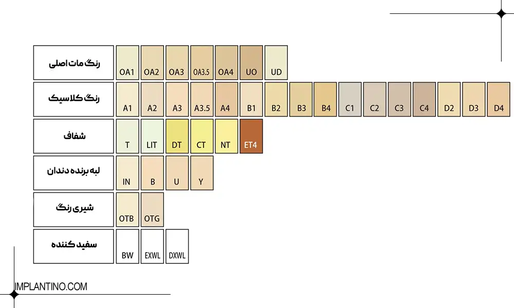 انتخاب رنگ کامپوزیت دندان برای زیبایی لبخند 2 جدول رنگ کامپوزیت دندان