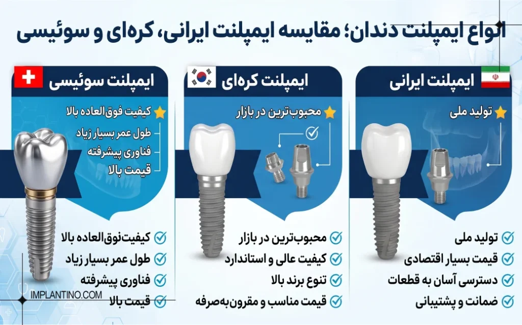 انواع ایمپلنت دندان 6